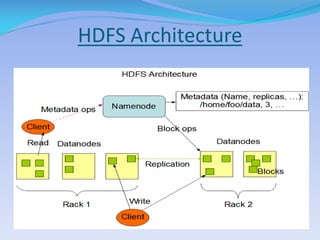 HDFS Architecture
 