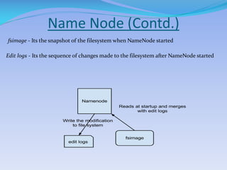 Name Node (Contd.)
fsimage - Its the snapshot of the filesystem when NameNode started
Edit logs - Its the sequence of changes made to the filesystem after NameNode started
 