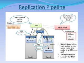 Replication Pipeline
 