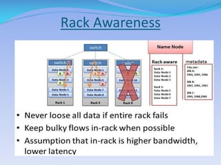 Rack Awareness
 