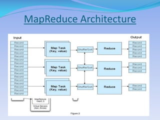 MapReduce Architecture
 