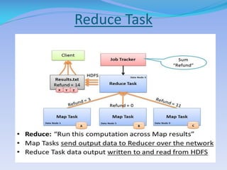 Reduce Task
 