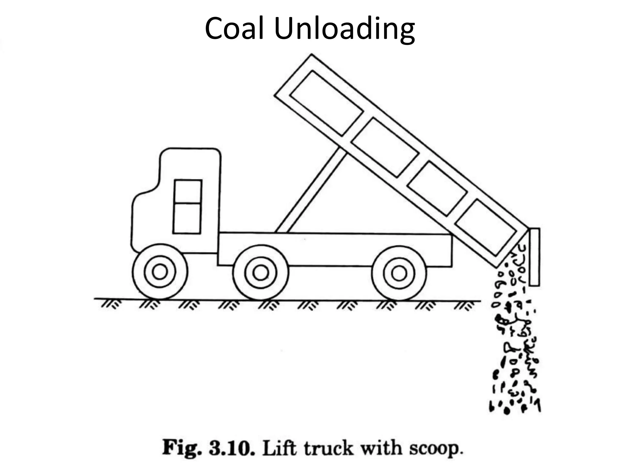 Coal Unloading
 