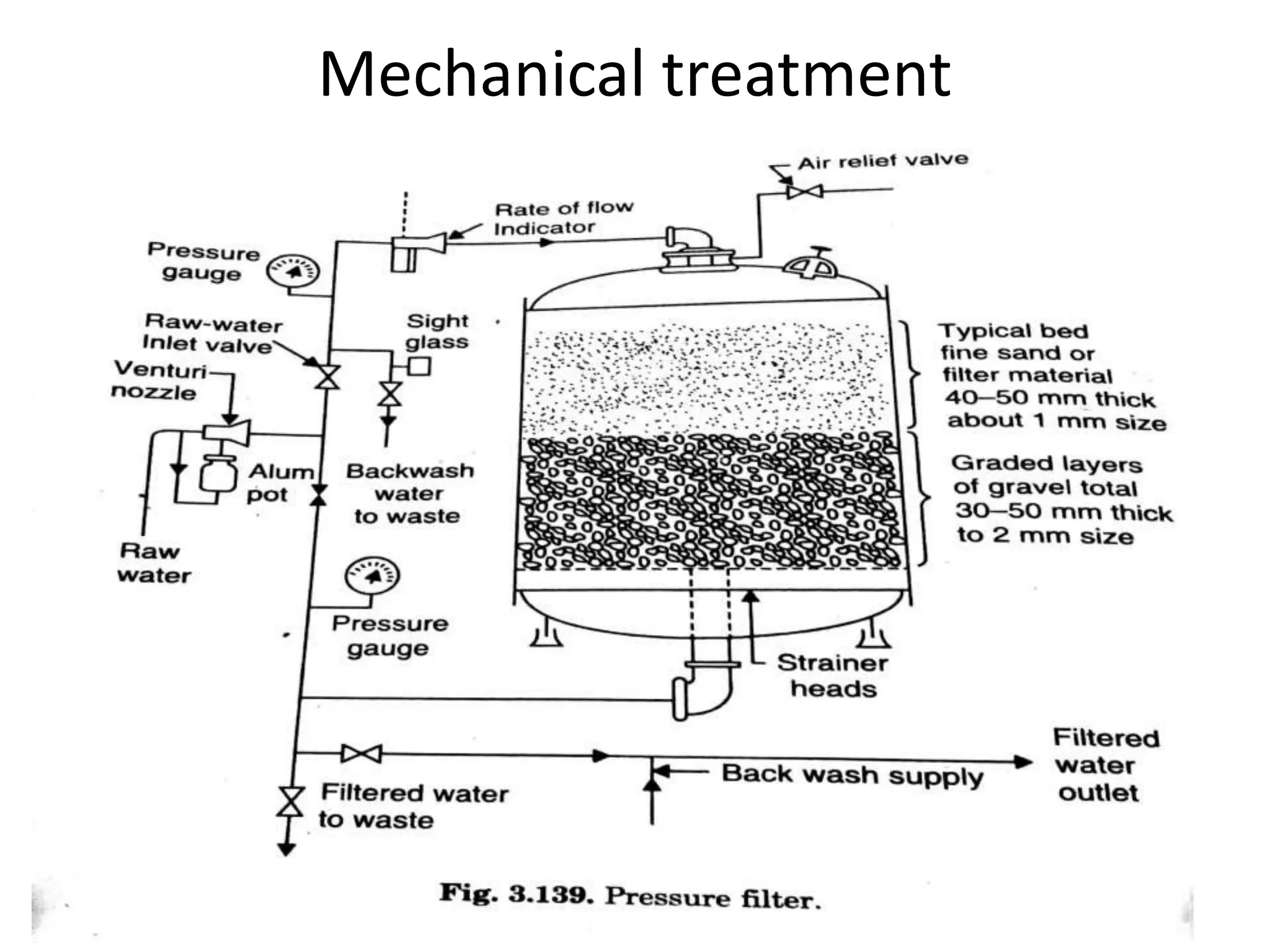 Mechanical treatment
 