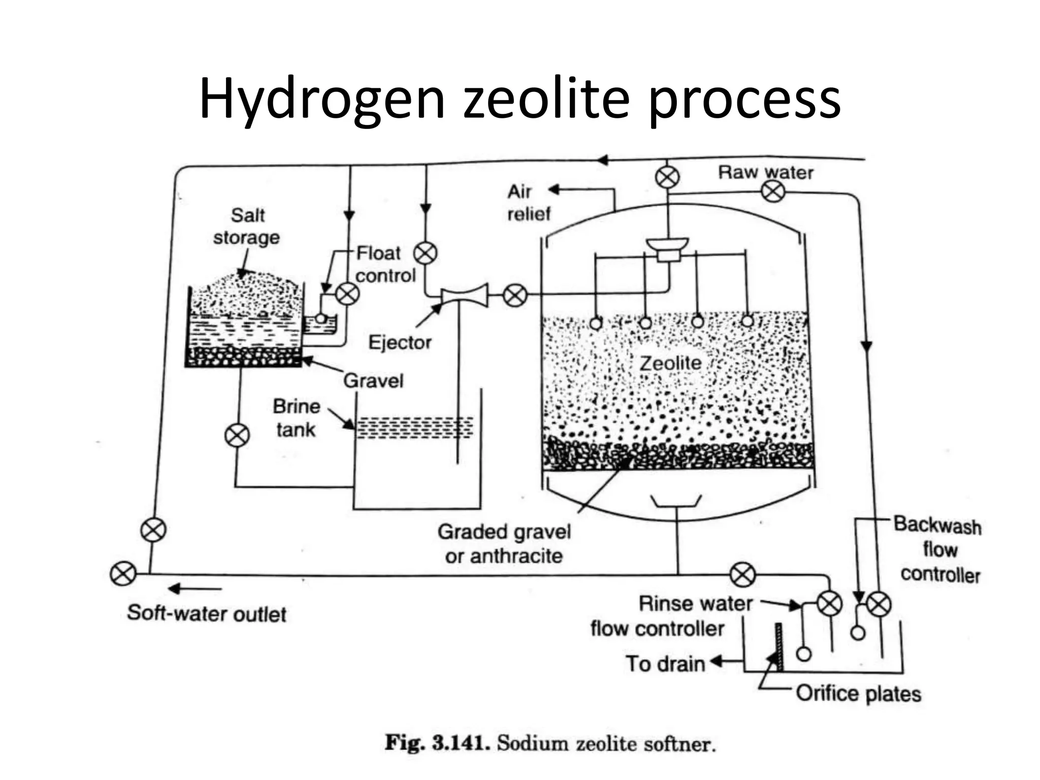 Hydrogen zeolite process
 