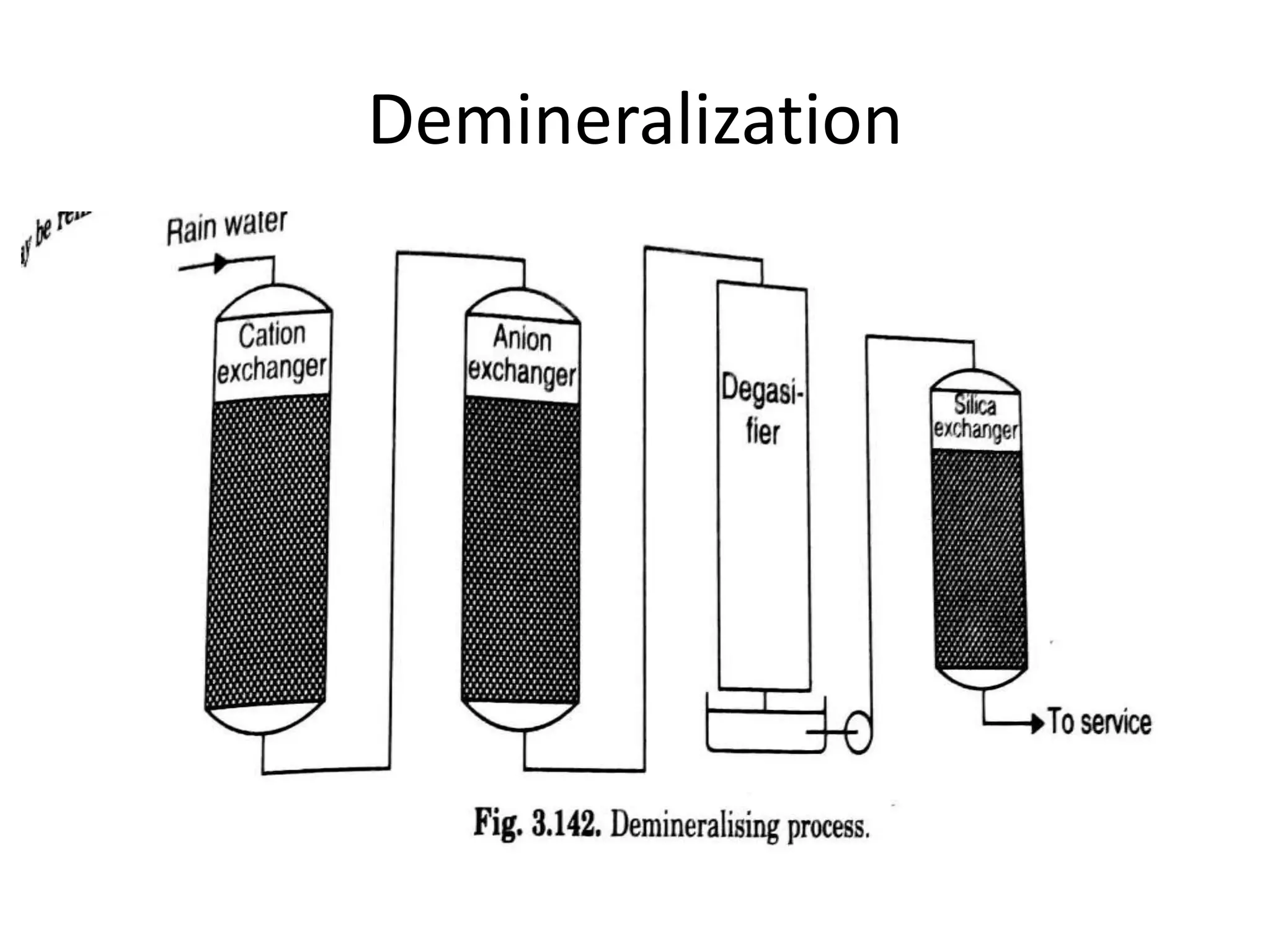 Demineralization
 