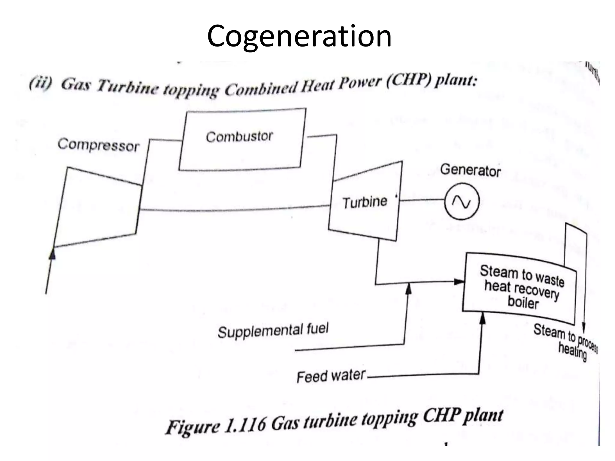 Cogeneration
 