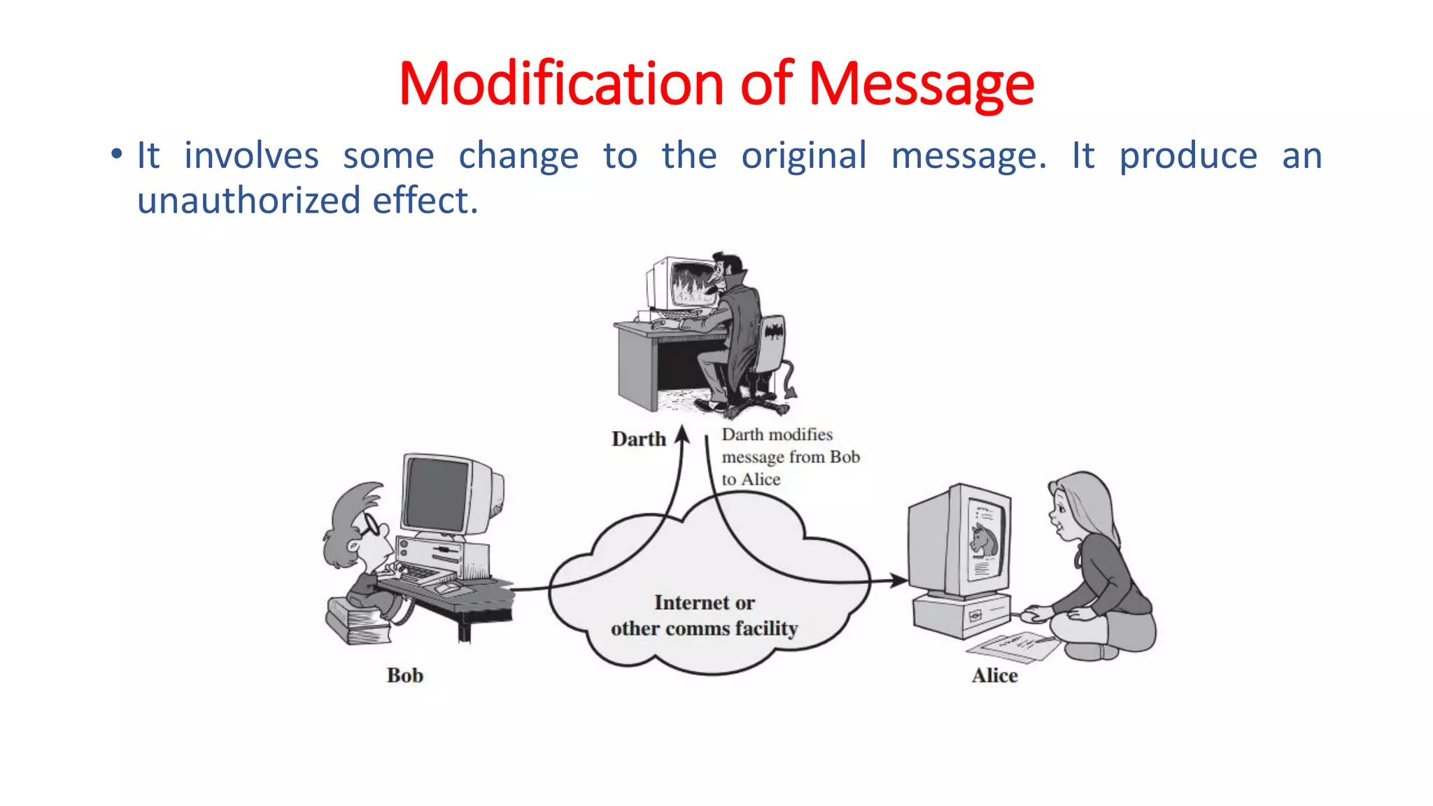 Modification of Message
• It involves some change to the original message. It produce an
unauthorized effect.
 