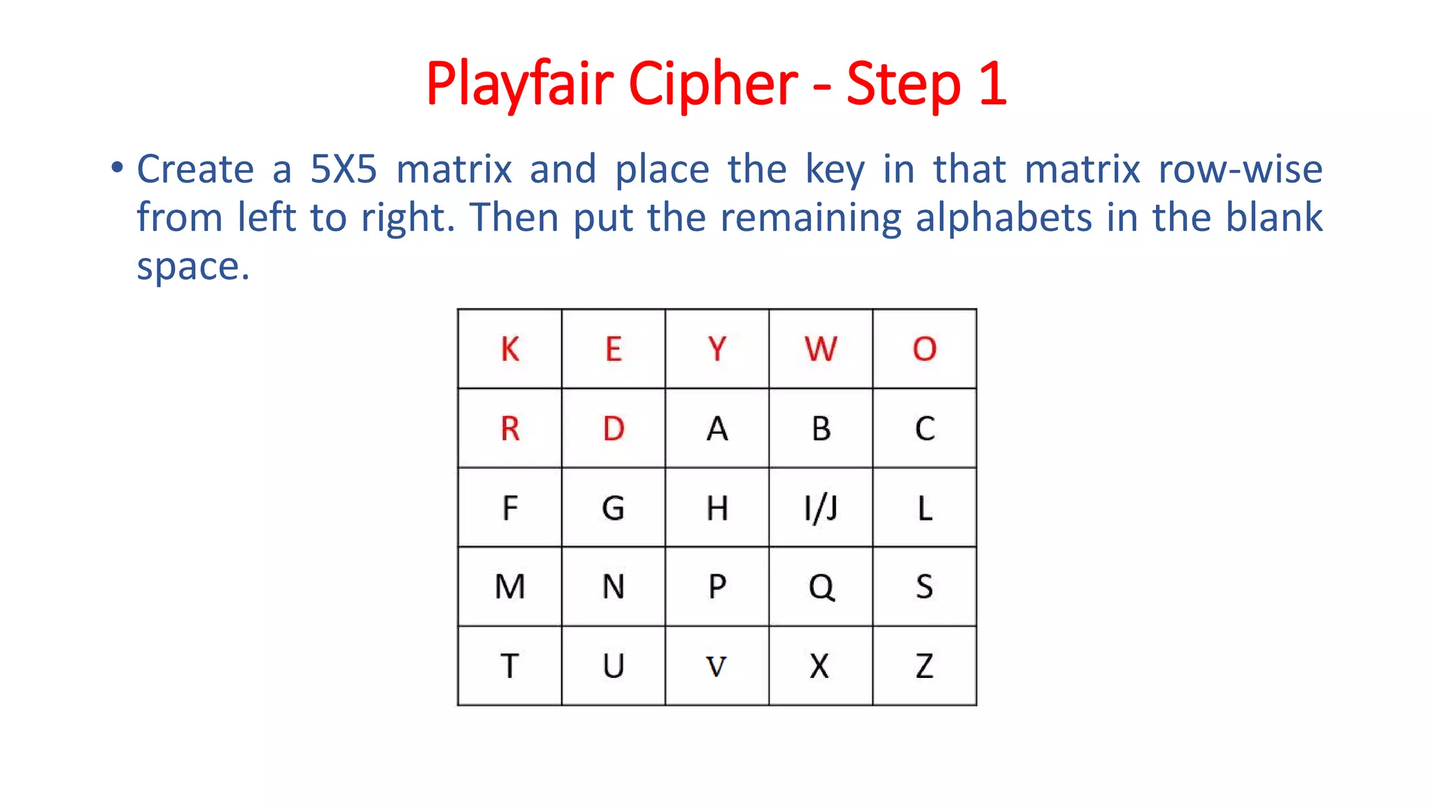 Playfair Cipher - Step 1
• Create a 5X5 matrix and place the key in that matrix row-wise
from left to right. Then put the remaining alphabets in the blank
space.
 