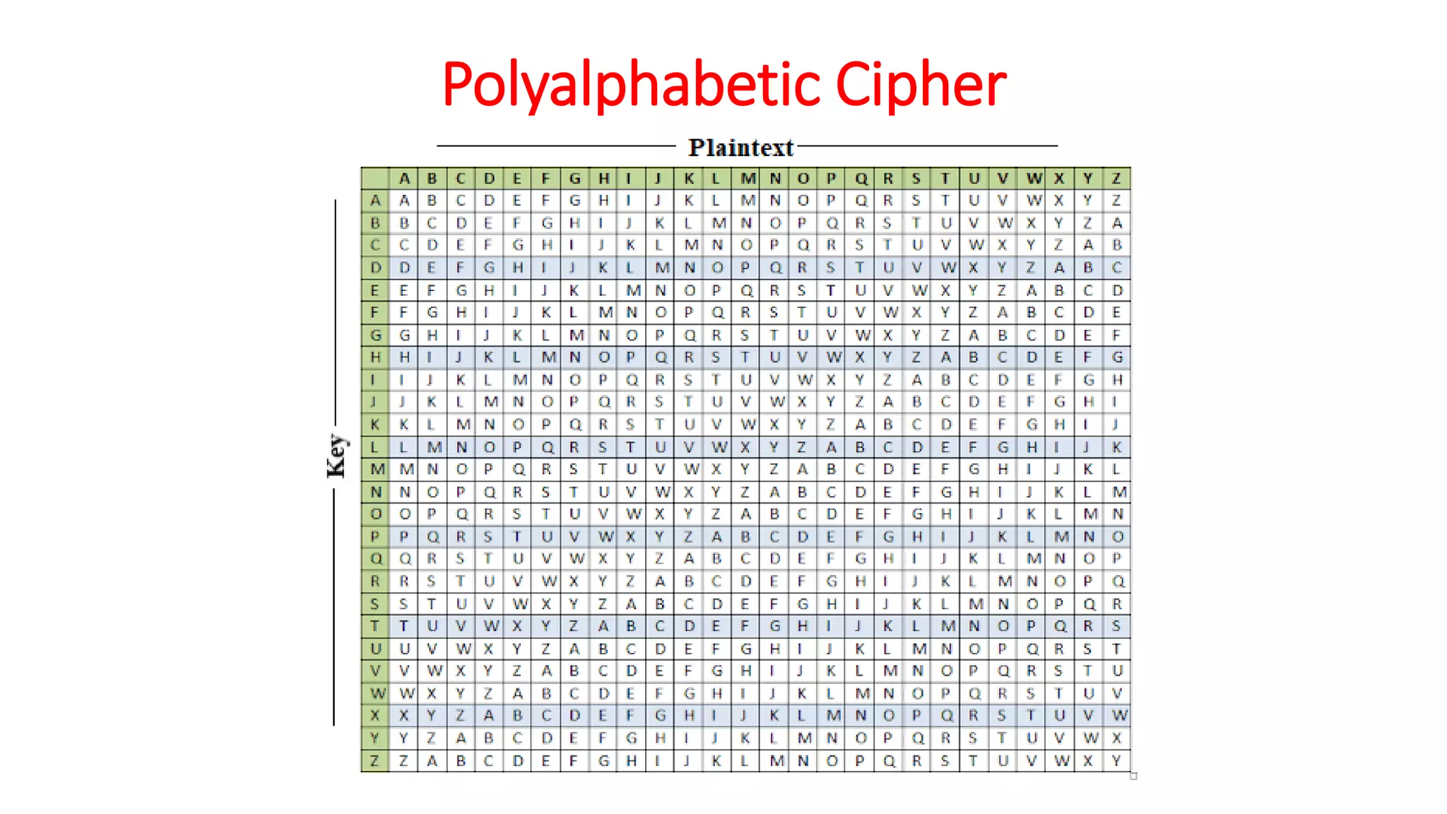 Polyalphabetic Cipher
 