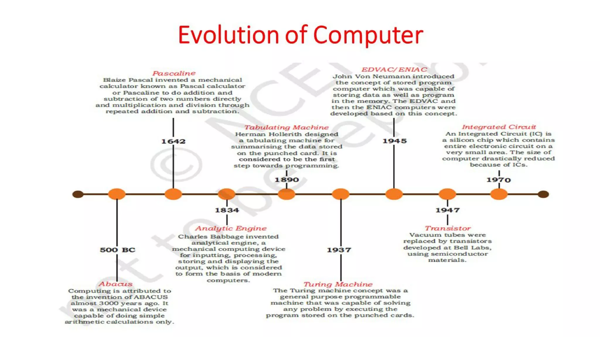OSV - Unit - 1 - Introduction