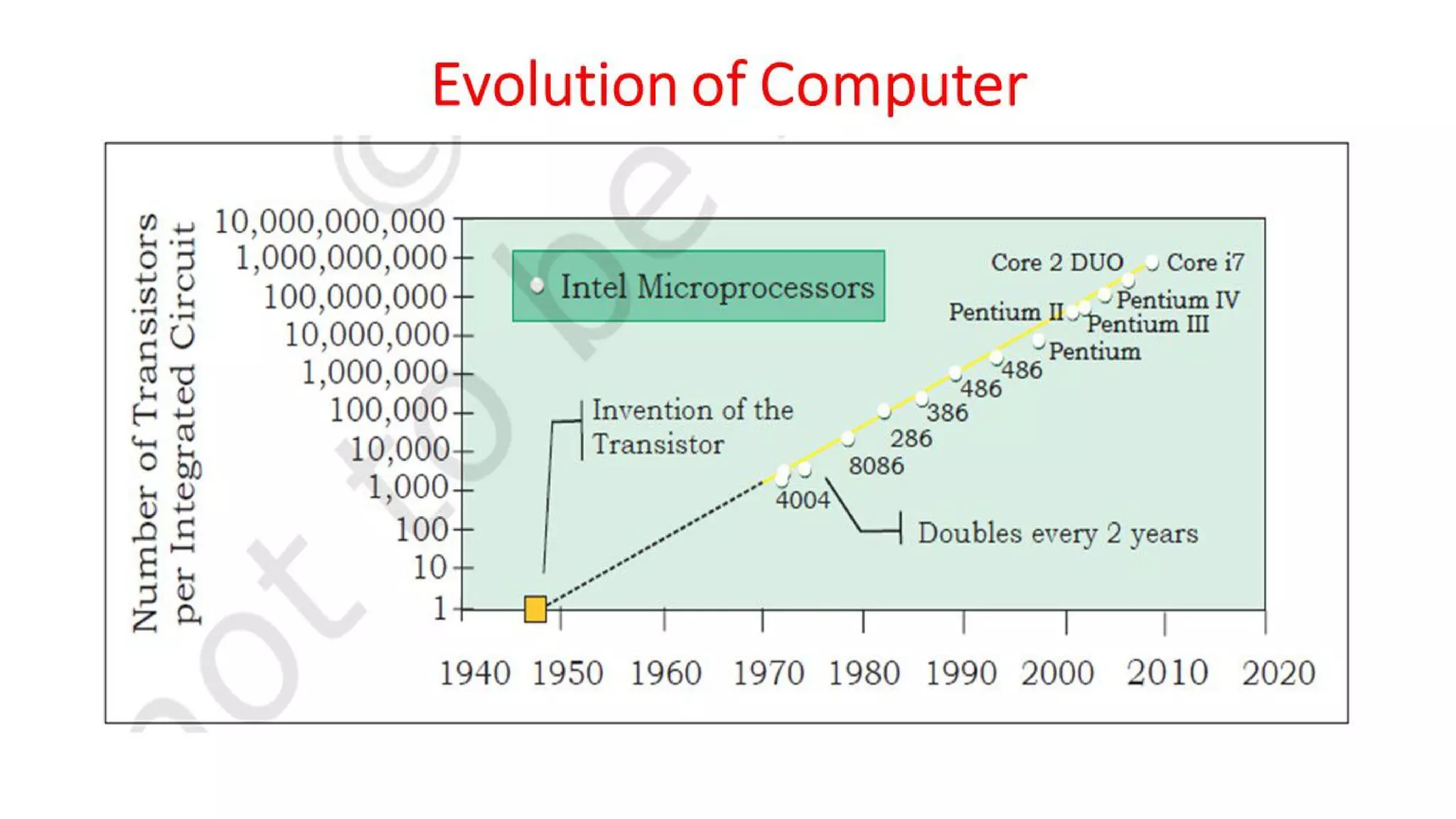 OSV - Unit - 1 - Introduction