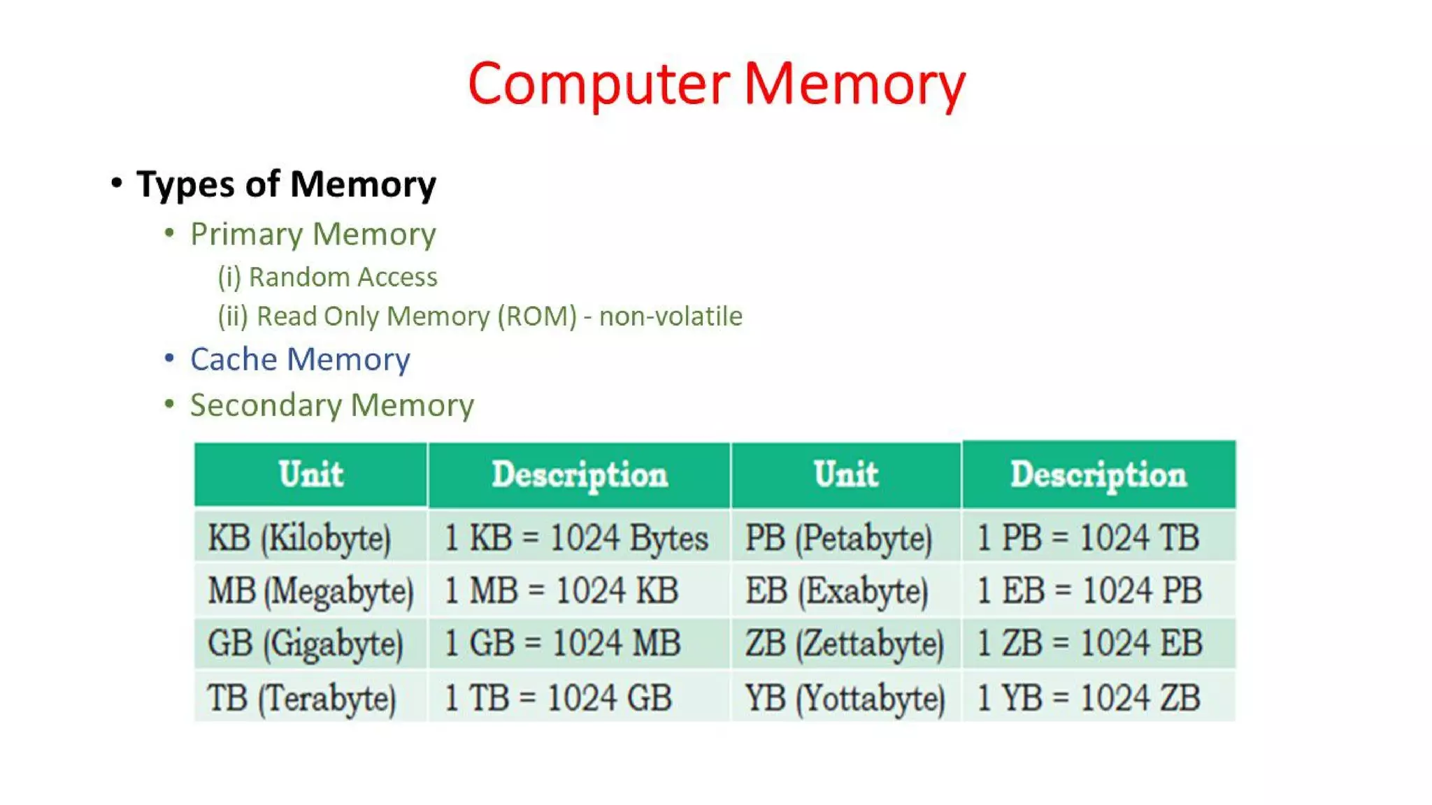 OSV - Unit - 1 - Introduction