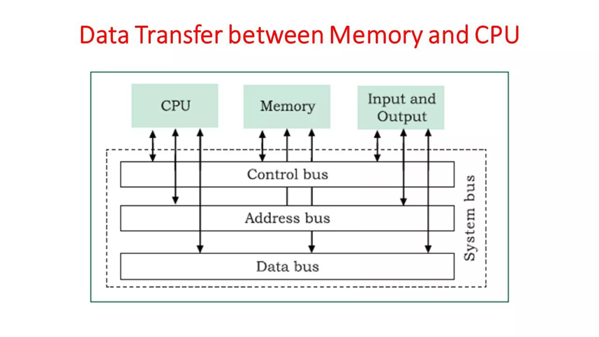 OSV - Unit - 1 - Introduction