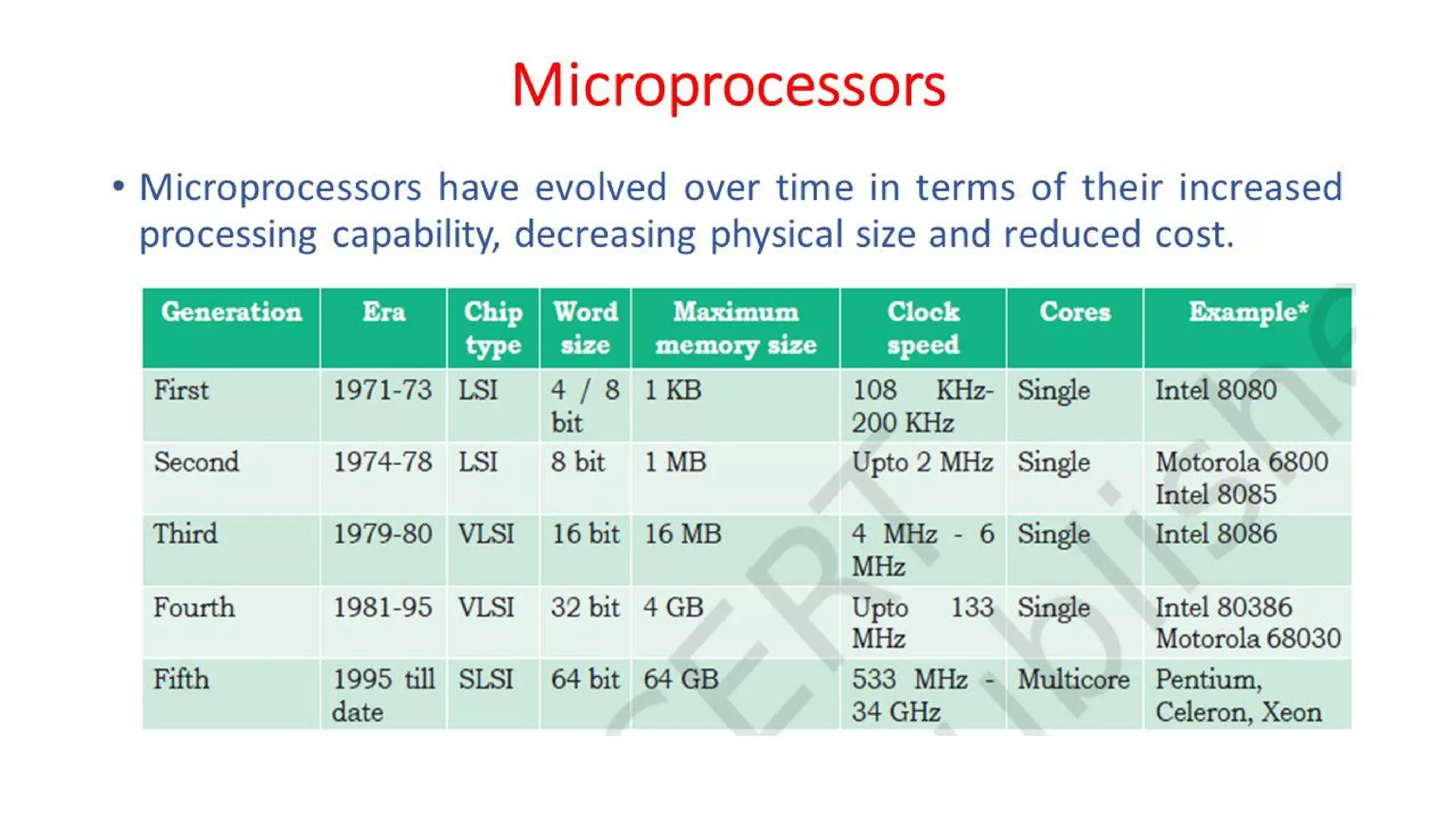 OSV - Unit - 1 - Introduction