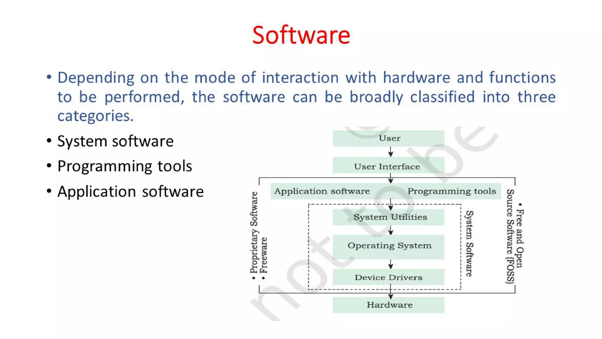 OSV - Unit - 1 - Introduction