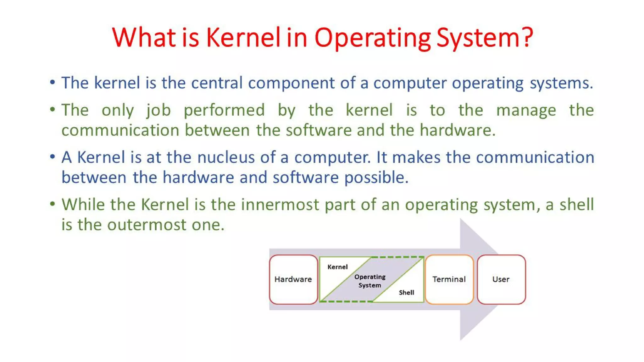 OSV - Unit - 1 - Introduction