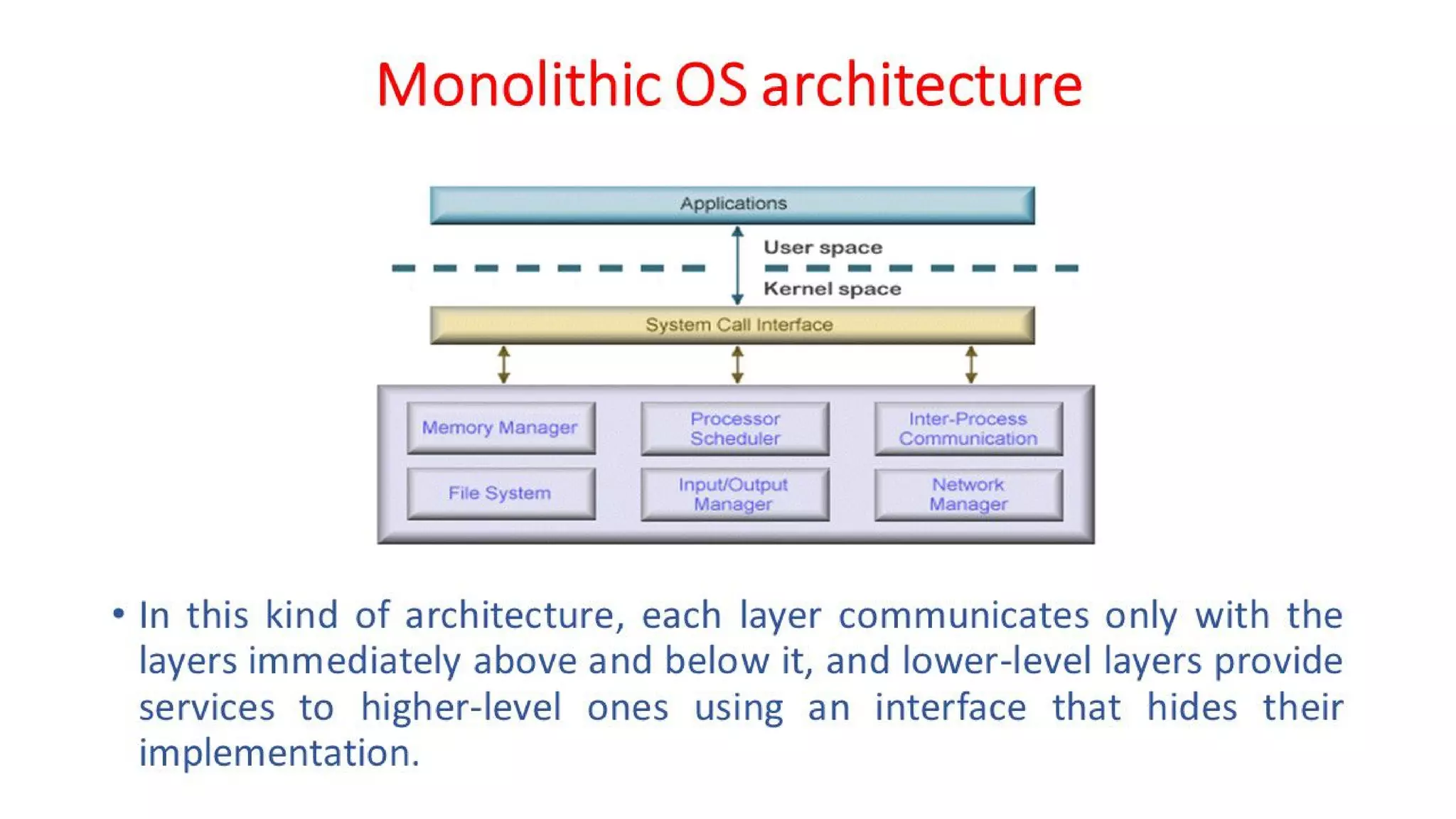 OSV - Unit - 1 - Introduction