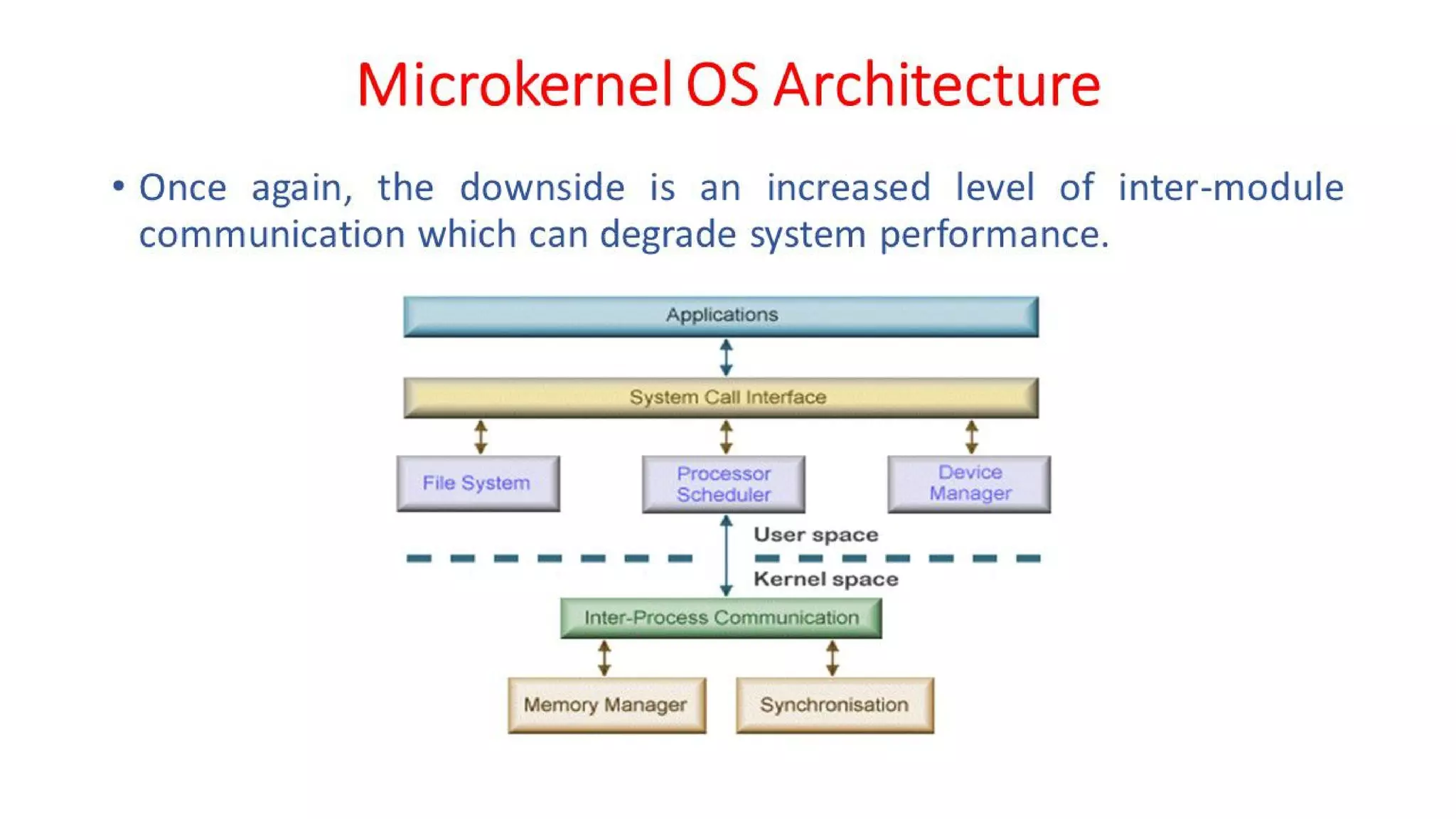 OSV - Unit - 1 - Introduction