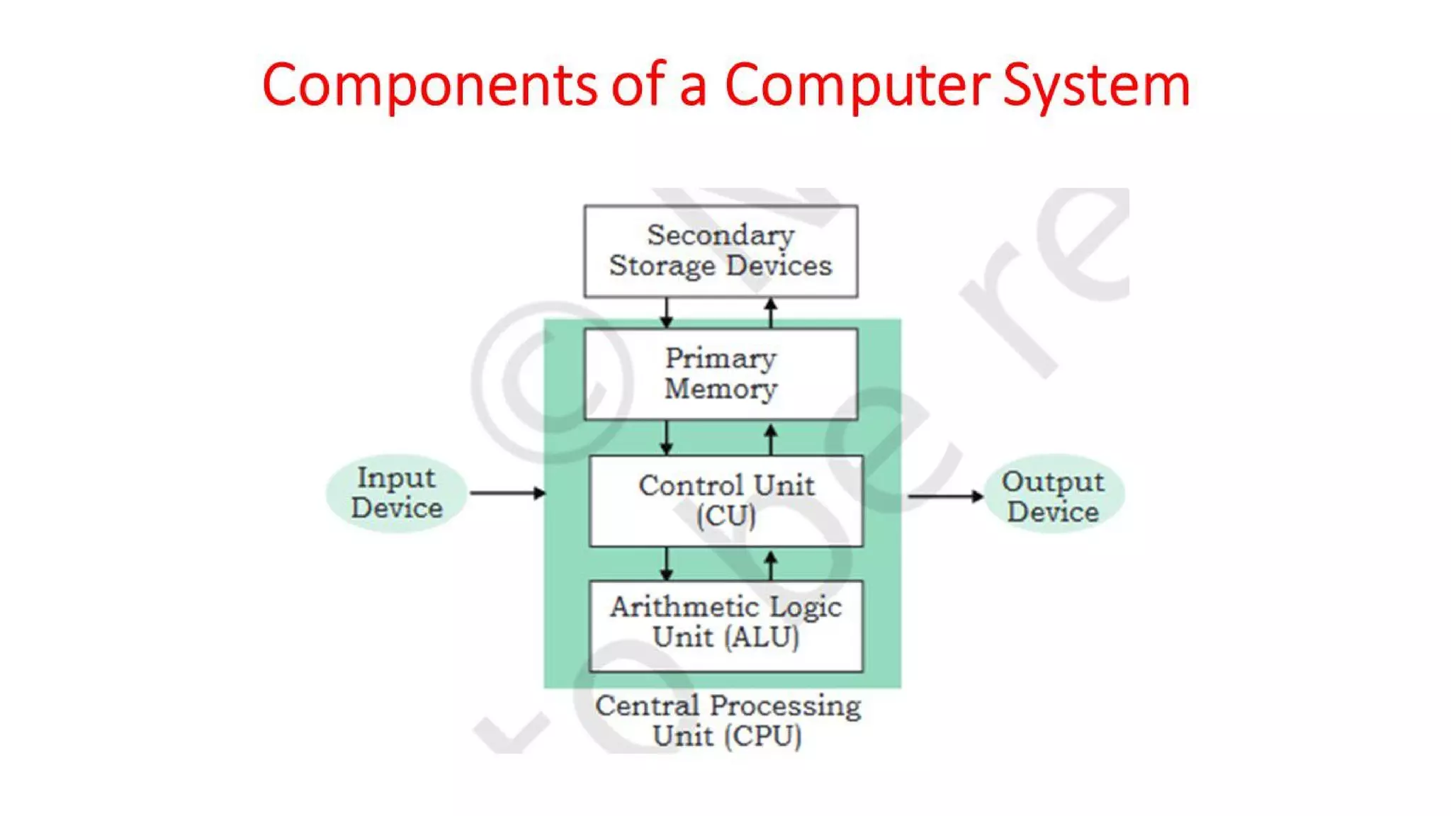 OSV - Unit - 1 - Introduction