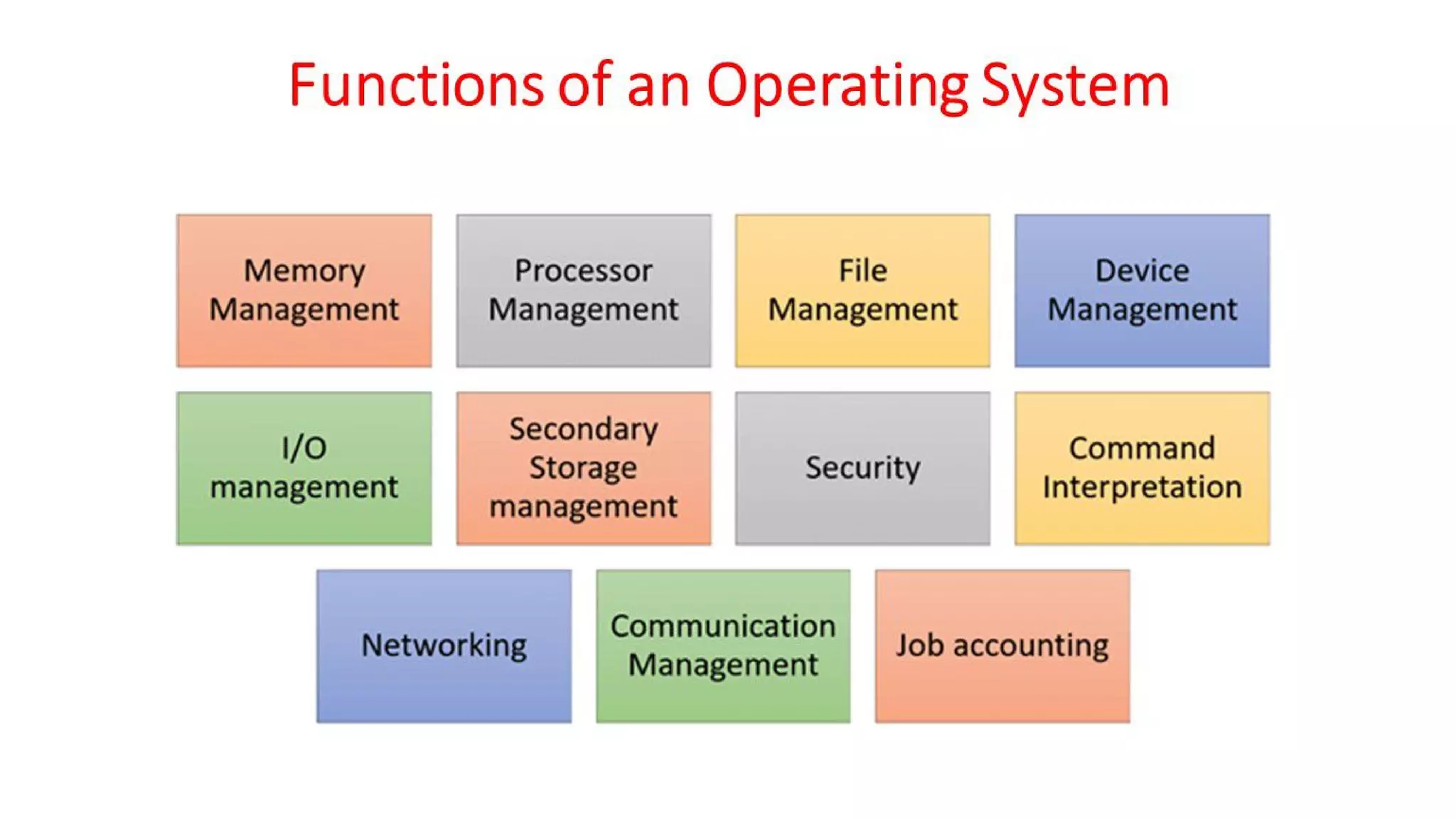 OSV - Unit - 1 - Introduction