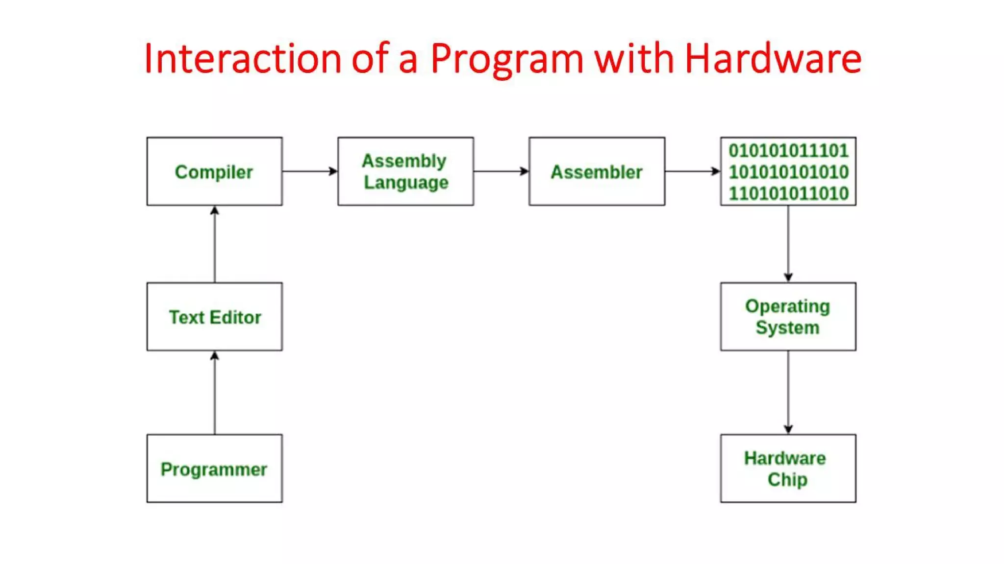 OSV - Unit - 1 - Introduction