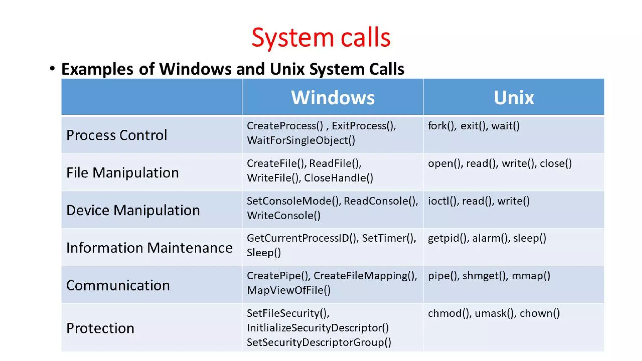 OSV - Unit - 1 - Introduction