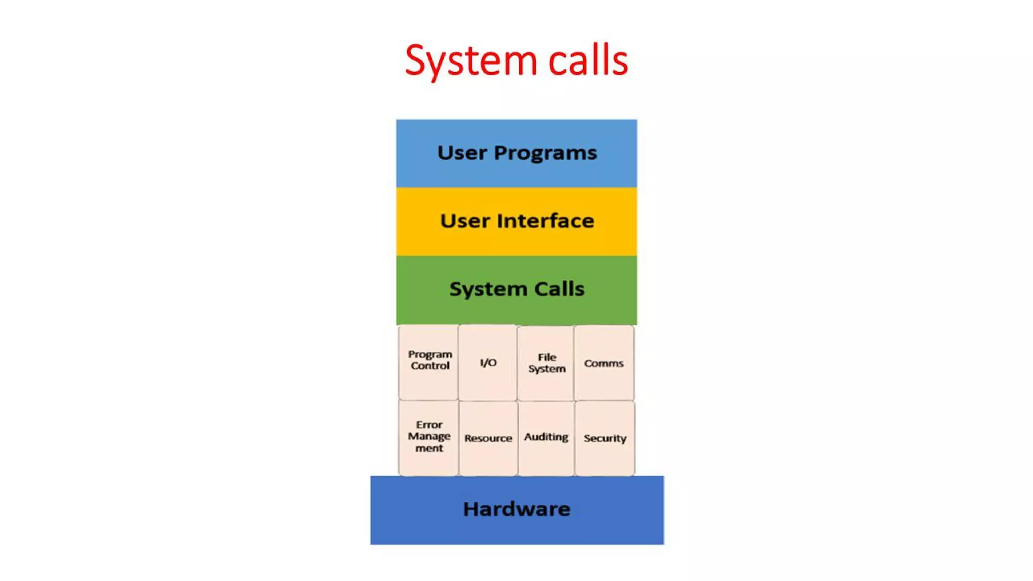 OSV - Unit - 1 - Introduction