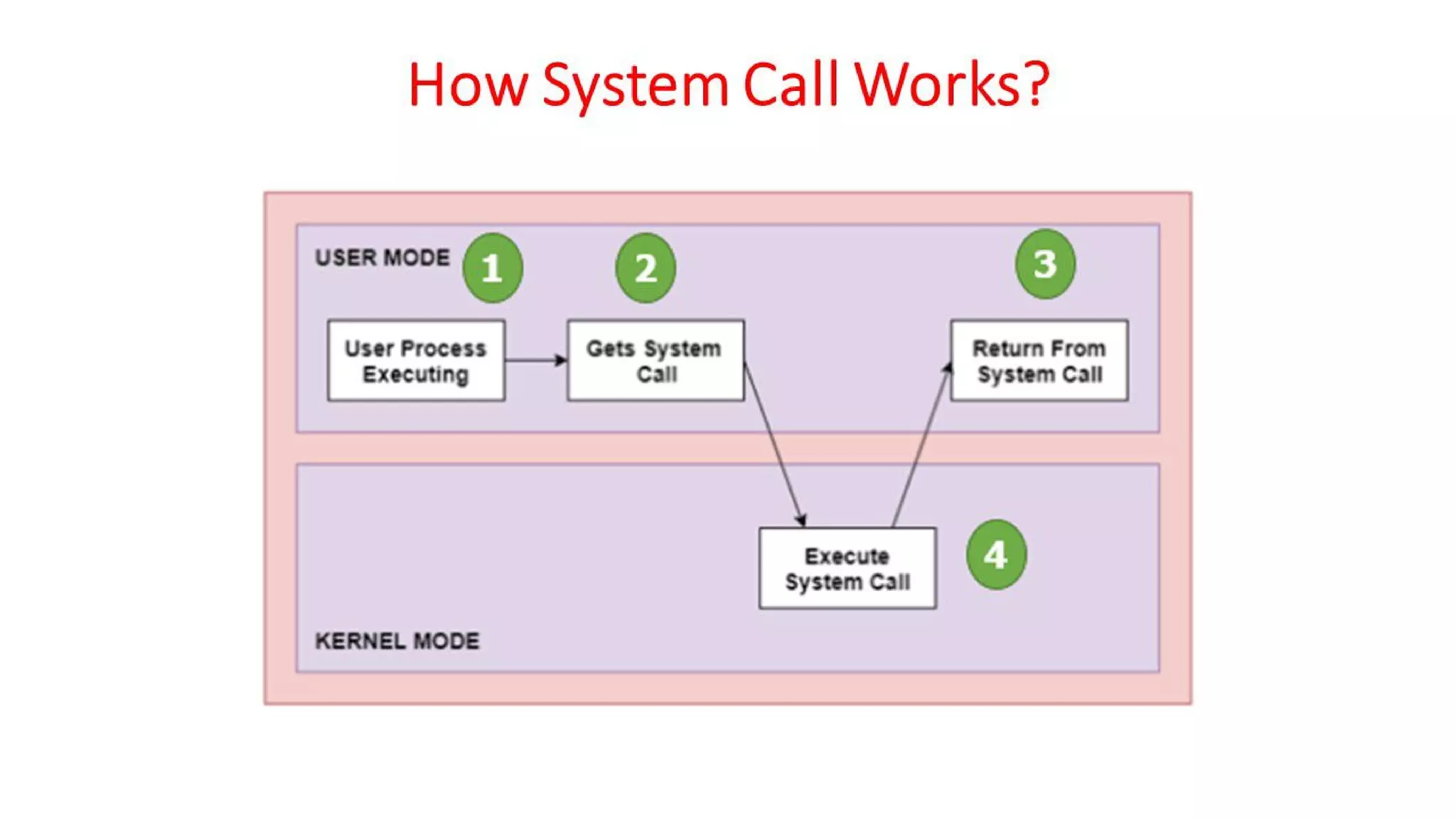 OSV - Unit - 1 - Introduction