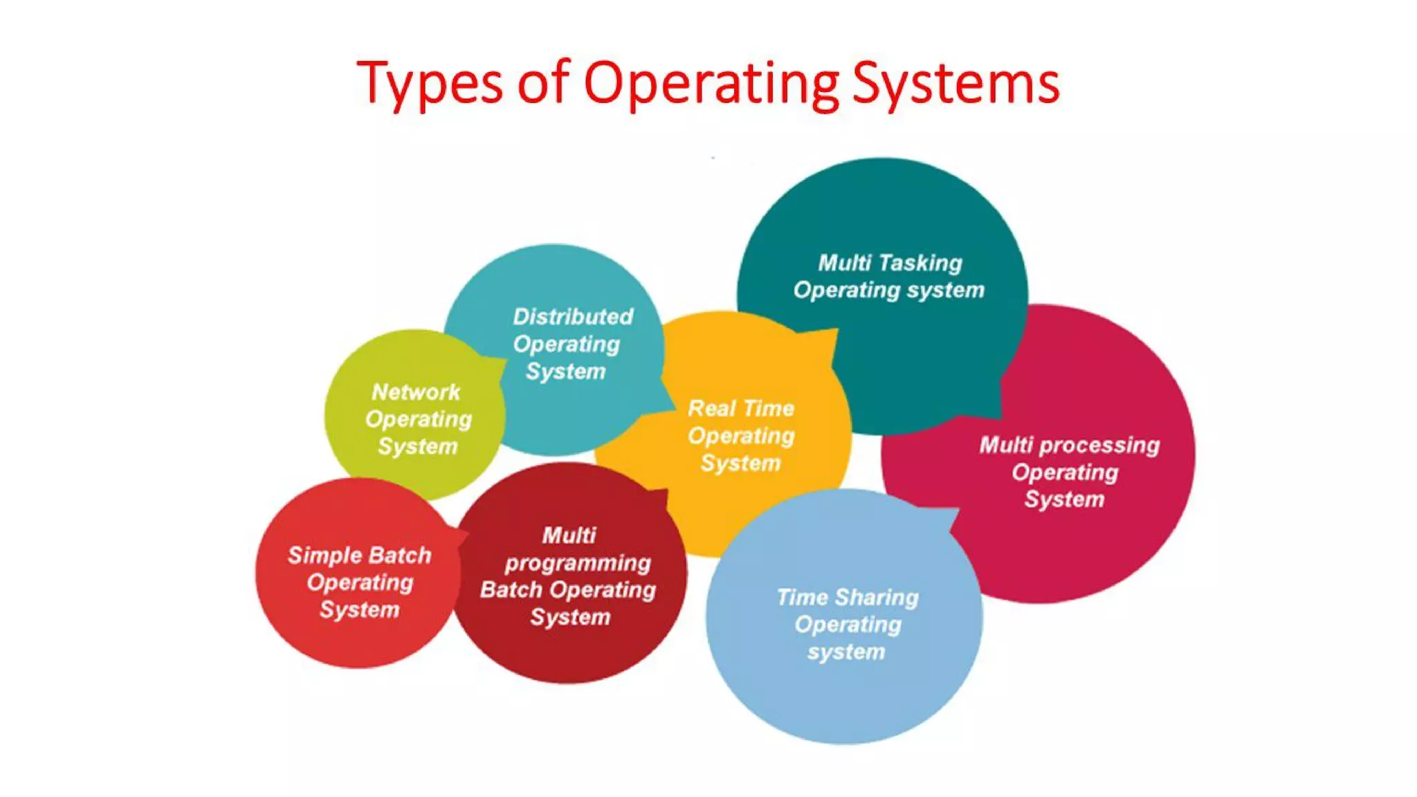 OSV - Unit - 1 - Introduction