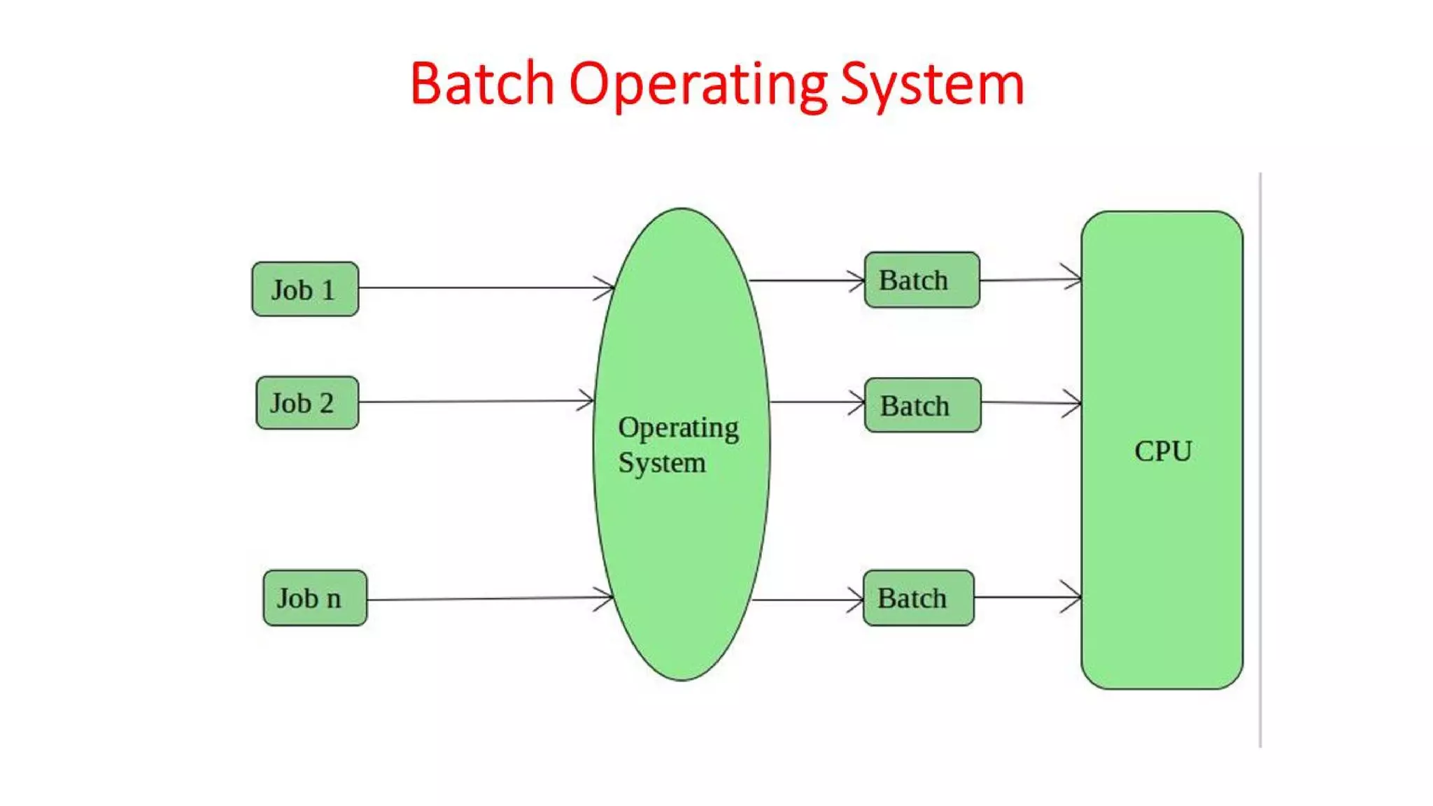 OSV - Unit - 1 - Introduction