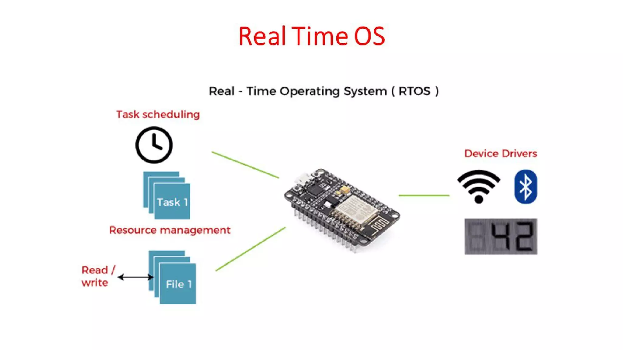OSV - Unit - 1 - Introduction