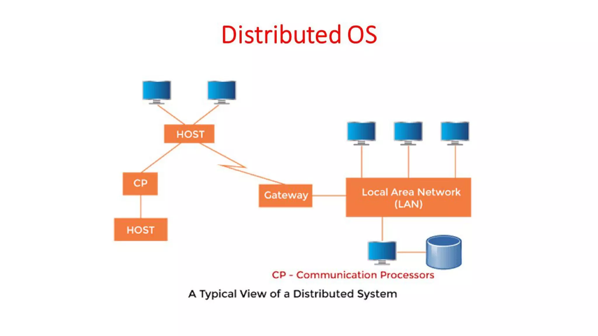 OSV - Unit - 1 - Introduction