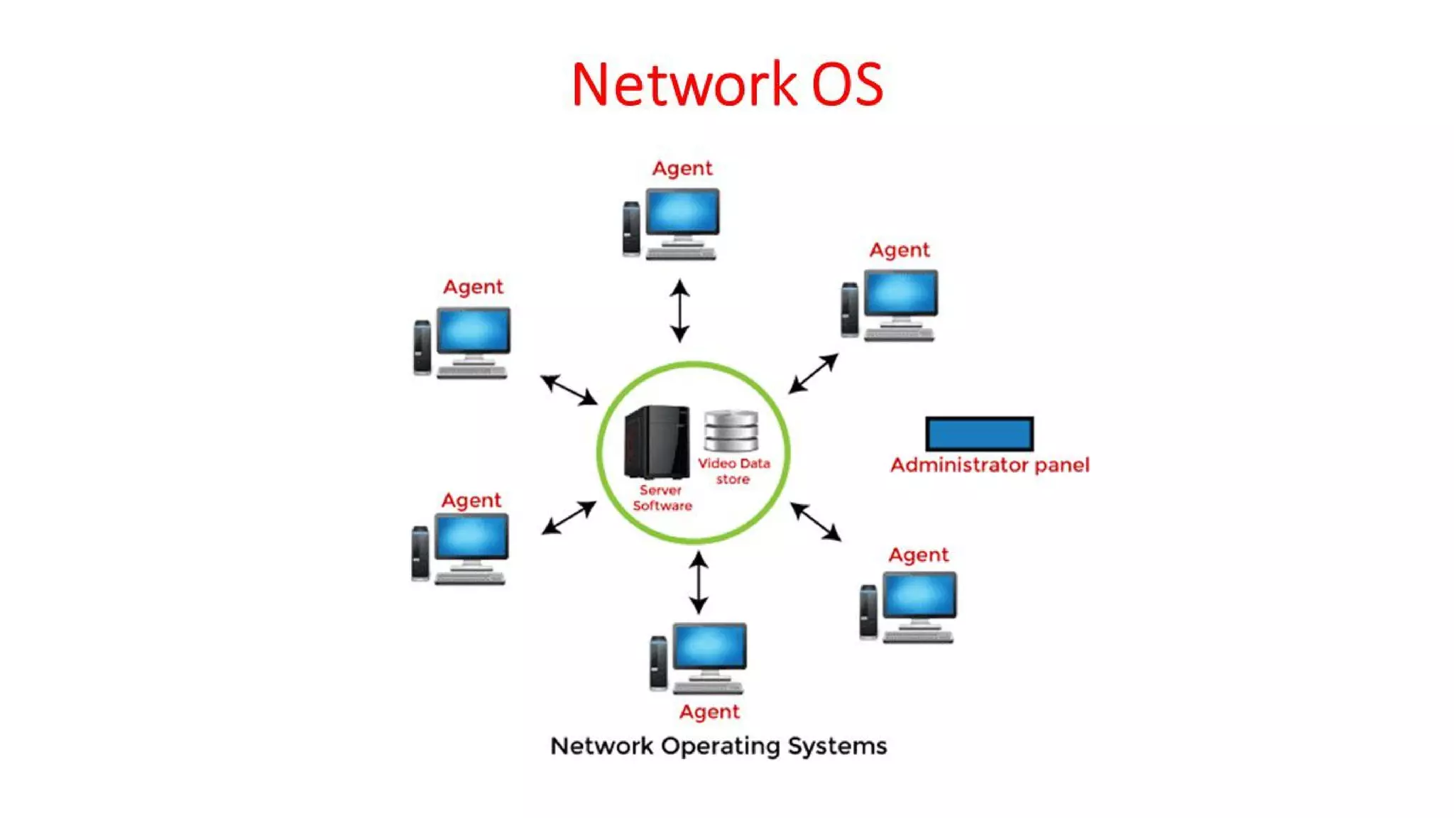 OSV - Unit - 1 - Introduction