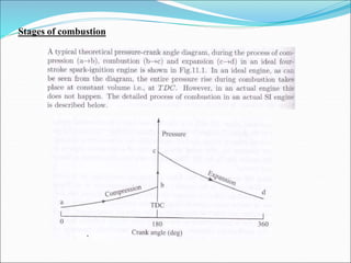 Stages of combustion
 