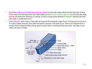 MT-II UNIT I THEORY OF METAL CUTTING | PPT