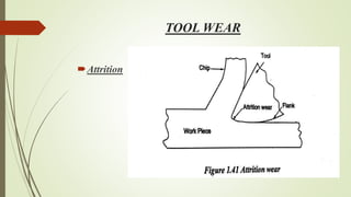 TOOL WEAR
Attrition
 
