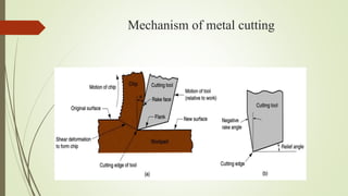 Mechanism of metal cutting
 