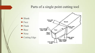 Parts of a single point cutting tool
 Shank
 Face
 Flank
 Base
 Nose
 Cutting Edge
 