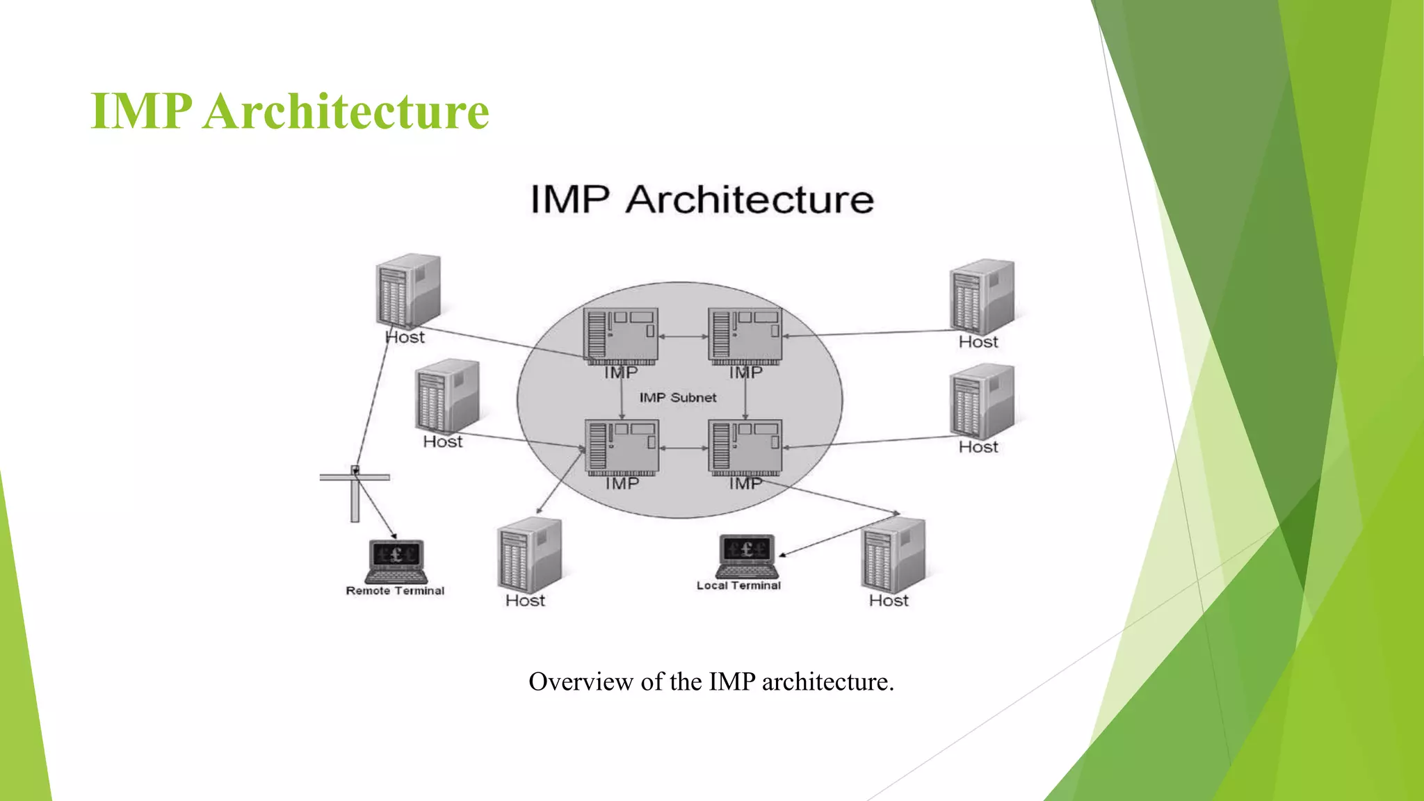 IMPArchitecture
Overview of the IMP architecture.
 