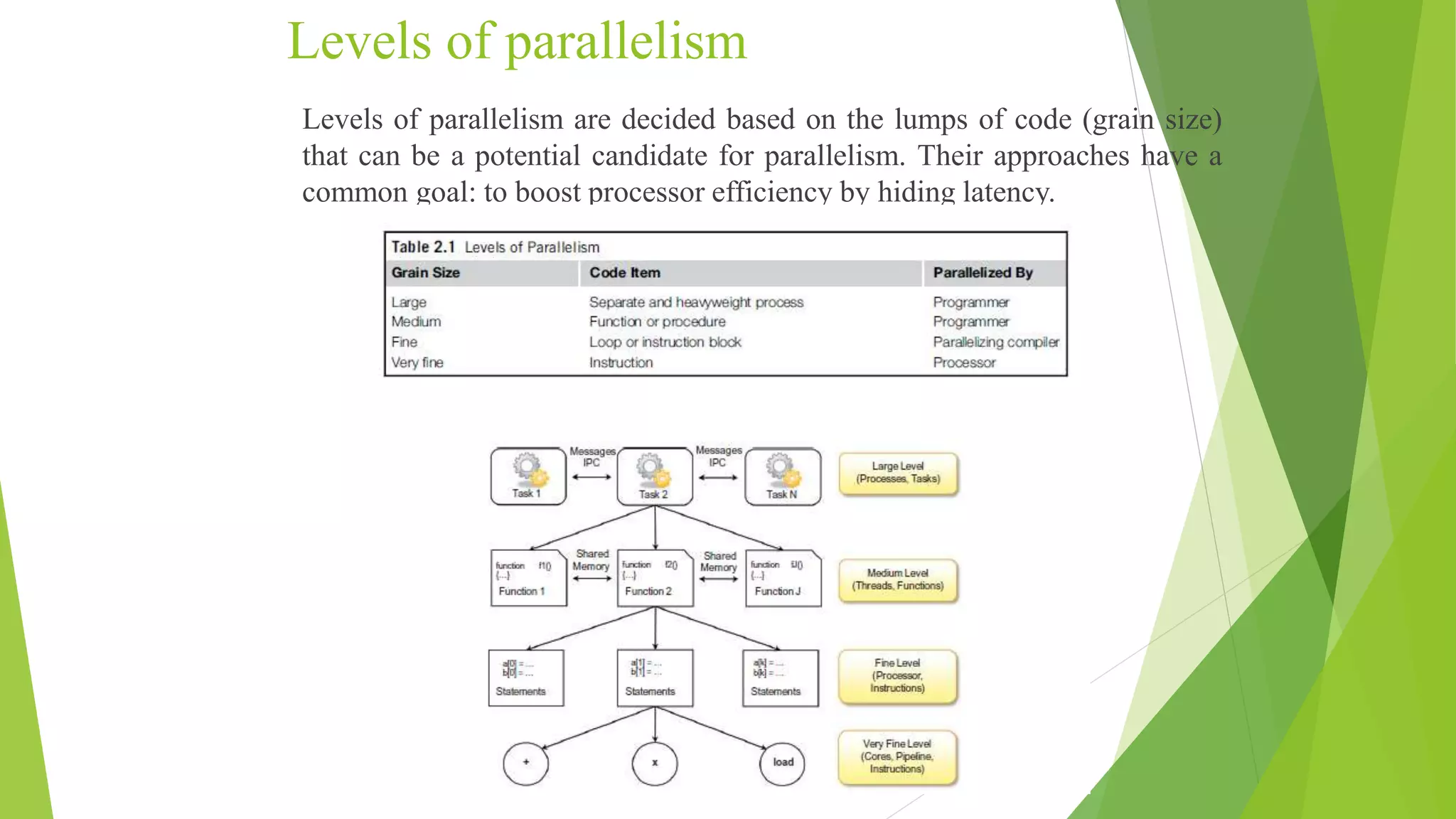 Levels of parallelism
Levels of parallelism are decided based on the lumps of code (grain size)
that can be a potential candidate for parallelism. Their approaches have a
common goal: to boost processor efficiency by hiding latency.
 