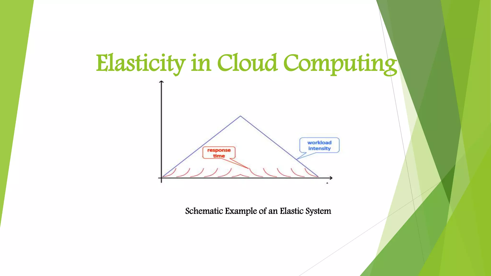 Elasticity in Cloud Computing
Schematic Example of an Elastic System
 