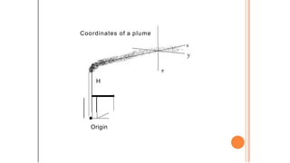 Coordinates of a plume
X
y
H
Origin
 