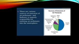 air pollution