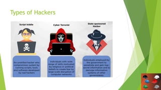 Types of Hackers
 