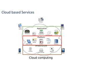 TU_BCA_7TH_SEM_CC_INTRODUCTION TO CLOUD COMPUTING | PDF