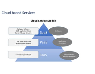 TU_BCA_7TH_SEM_CC_INTRODUCTION TO CLOUD COMPUTING | PDF