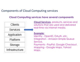 TU_BCA_7TH_SEM_CC_INTRODUCTION TO CLOUD COMPUTING | PDF