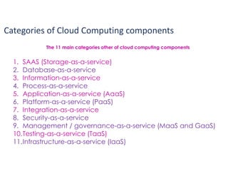 TU_BCA_7TH_SEM_CC_INTRODUCTION TO CLOUD COMPUTING | PDF
