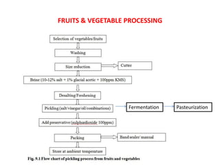 FRUITS & VEGETABLE PROCESSING
Fermentation Pasteurization
 